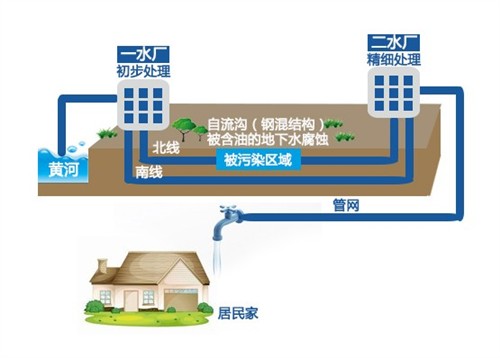 蘭州自來水苯超標事件